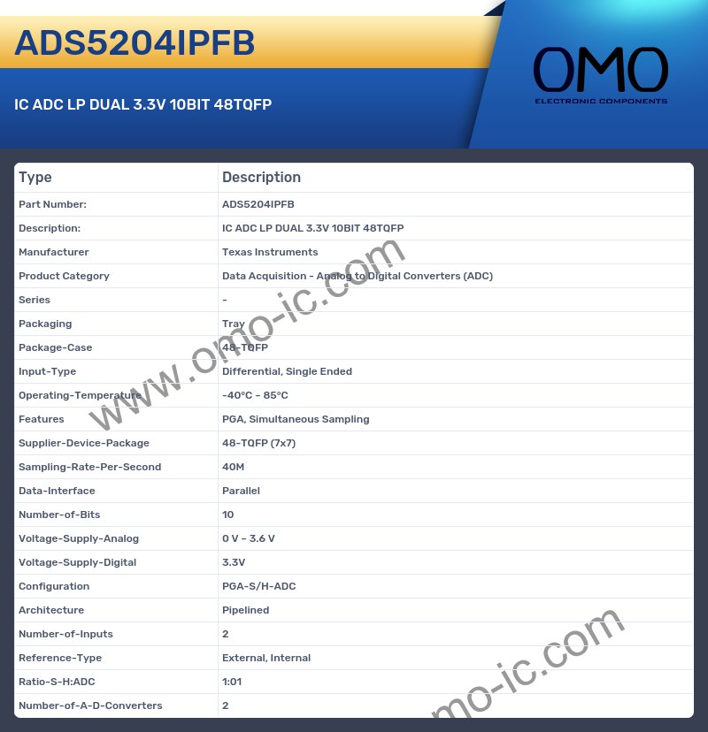 ADS5204IPFB