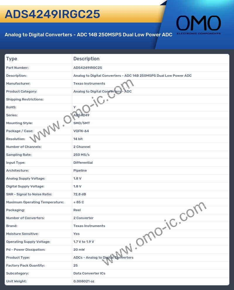 ADS4249IRGC25