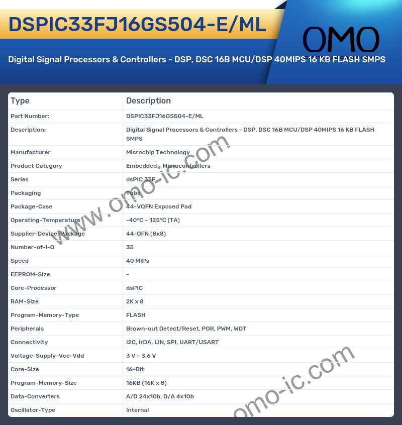 DSPIC33FJ16GS504-E/ML