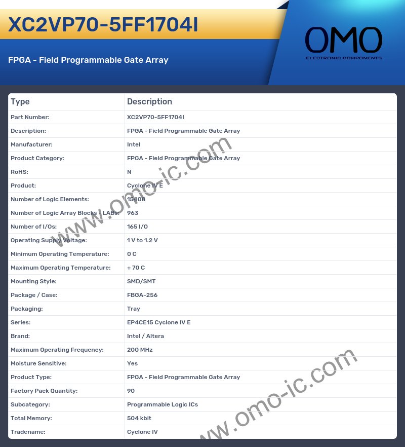 XC2VP70-5FF1704I