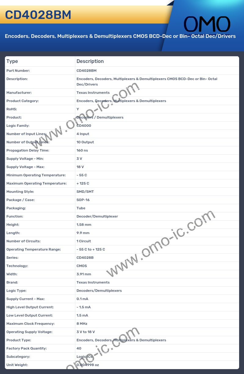 CD4028BM