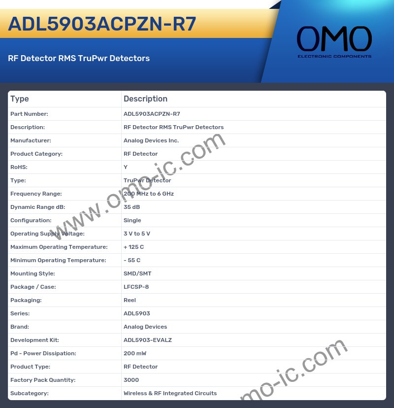ADL5903ACPZN-R7