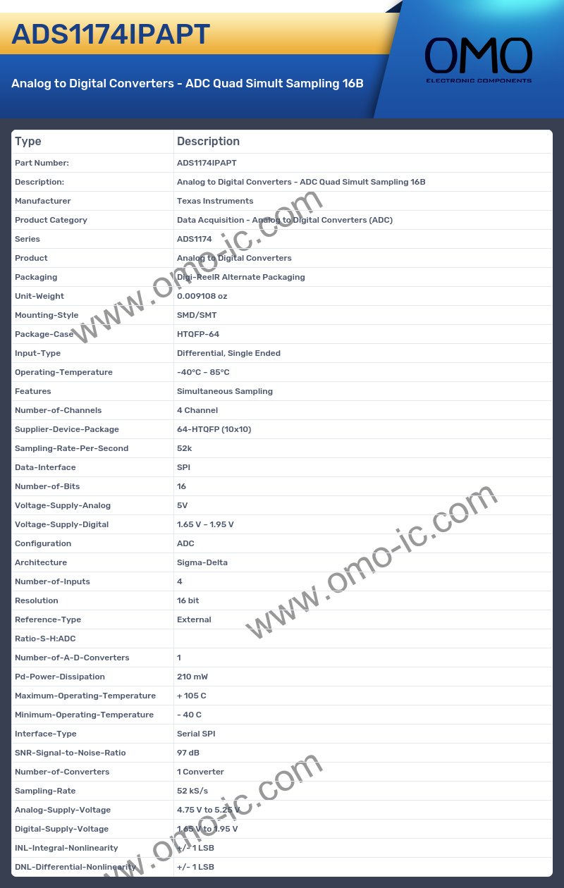ADS1174IPAPT
