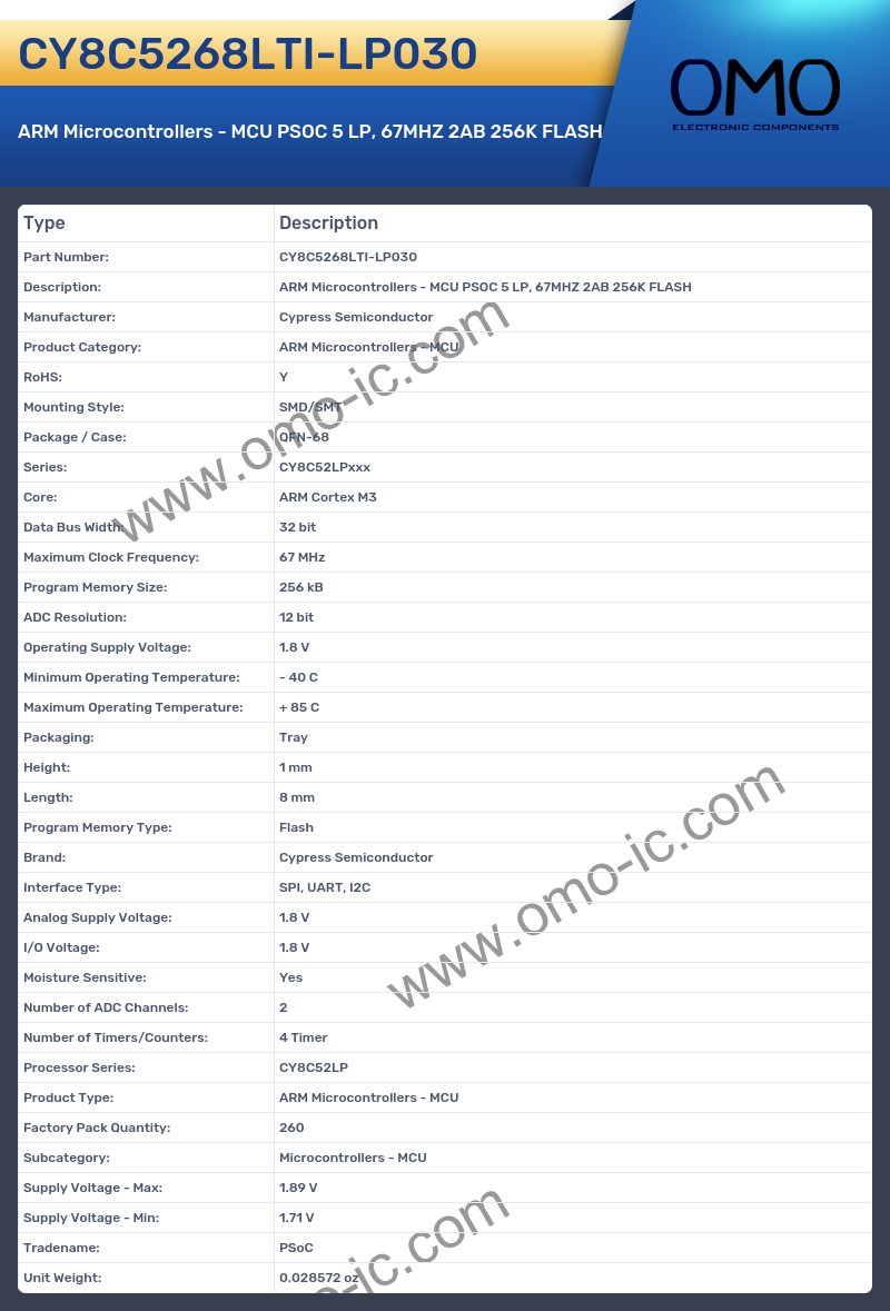 CY8C5268LTI-LP030