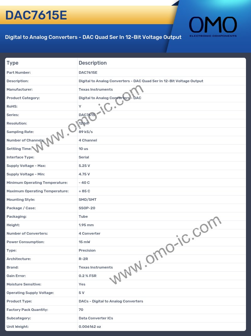 DAC7615E