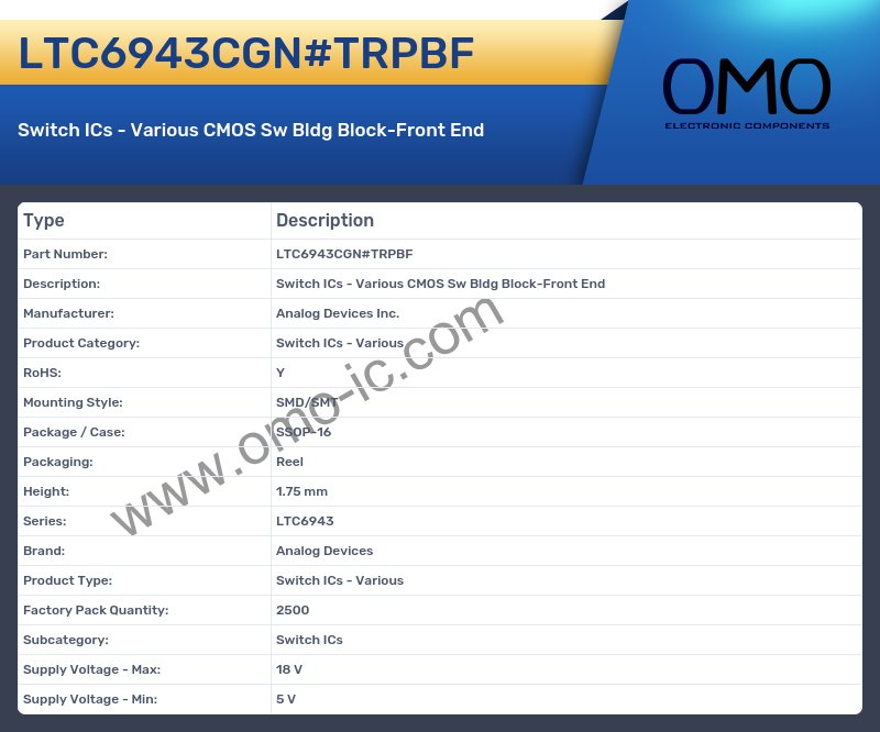 LTC6943CGN#TRPBF