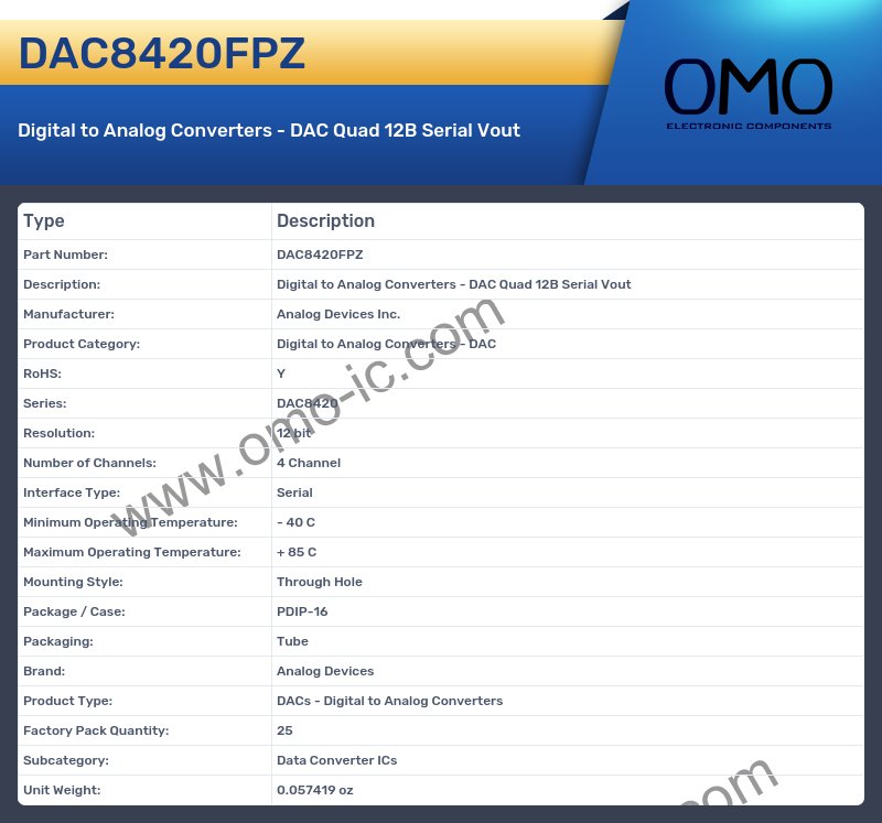 DAC8420FPZ