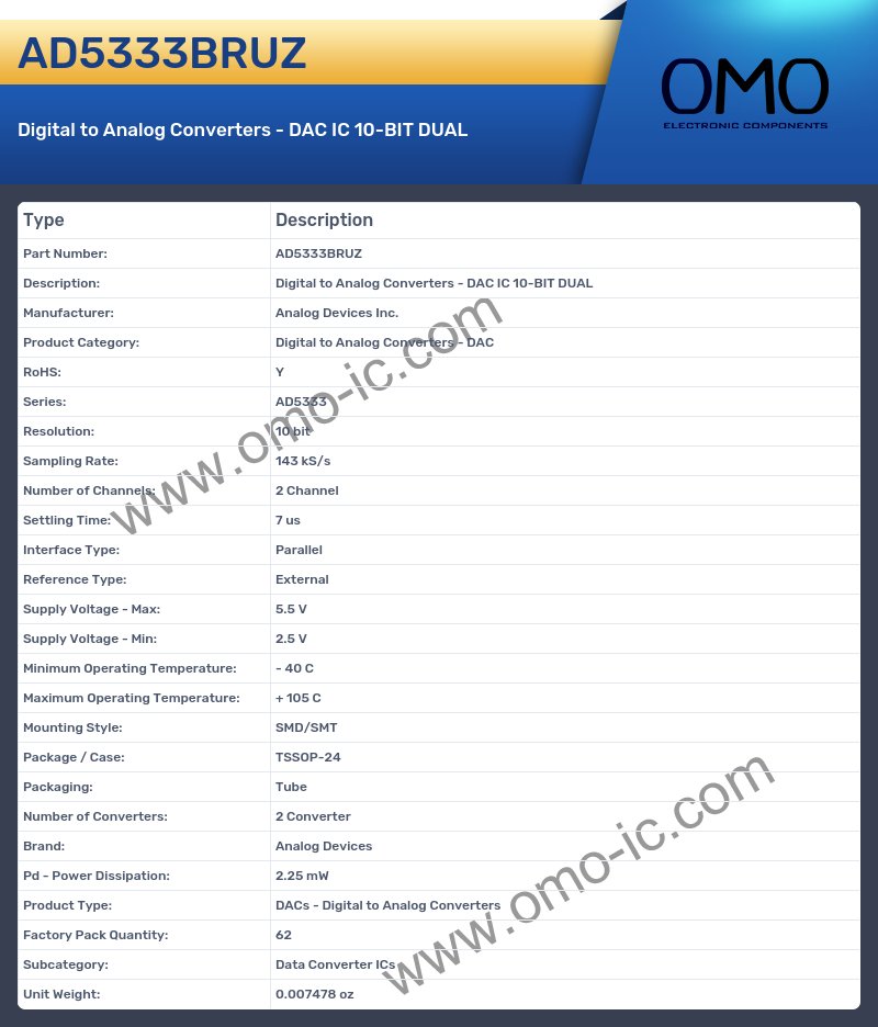 AD5333BRUZ
