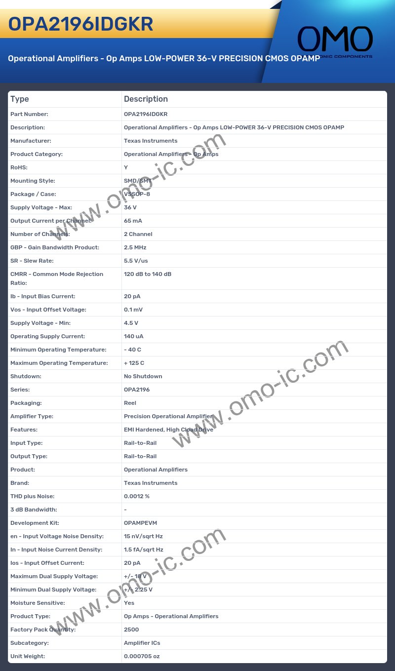 OPA2196IDGKR