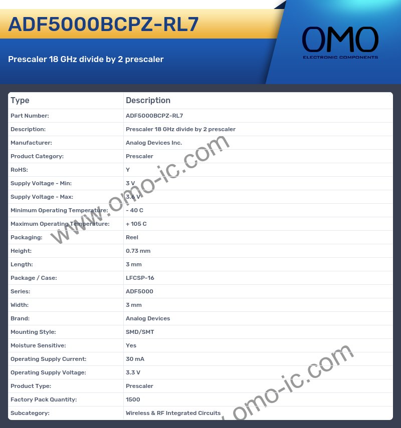 ADF5000BCPZ-RL7