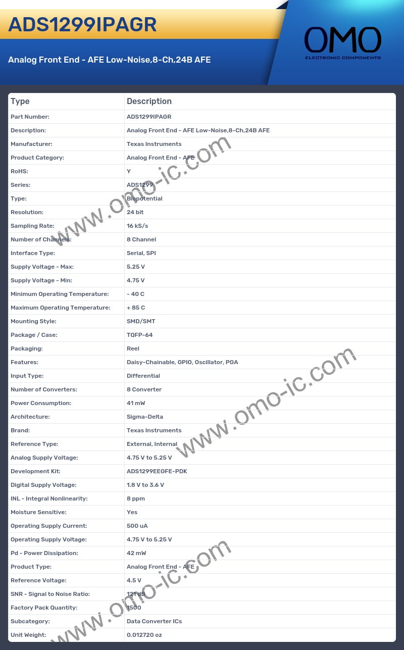 ADS1299IPAGR