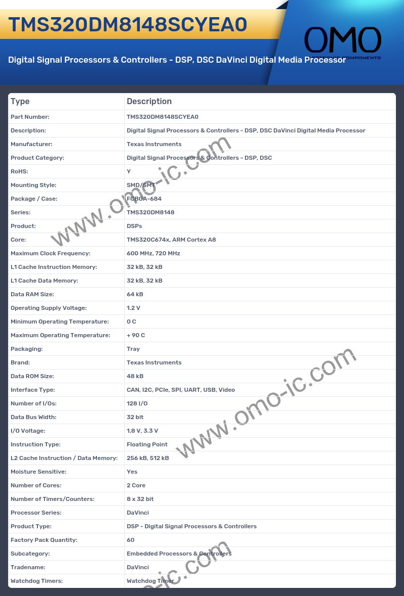 TMS320DM8148SCYEA0