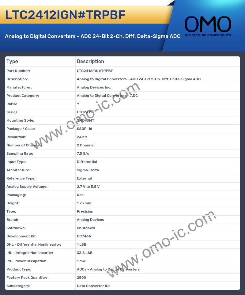 LTC2412IGN#TRPBF