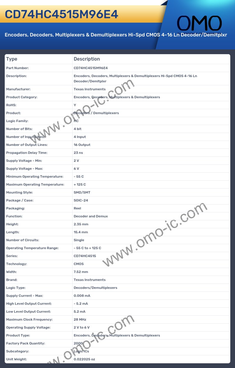 CD74HC4515M96E4