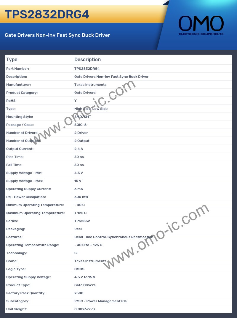 TPS2832DRG4