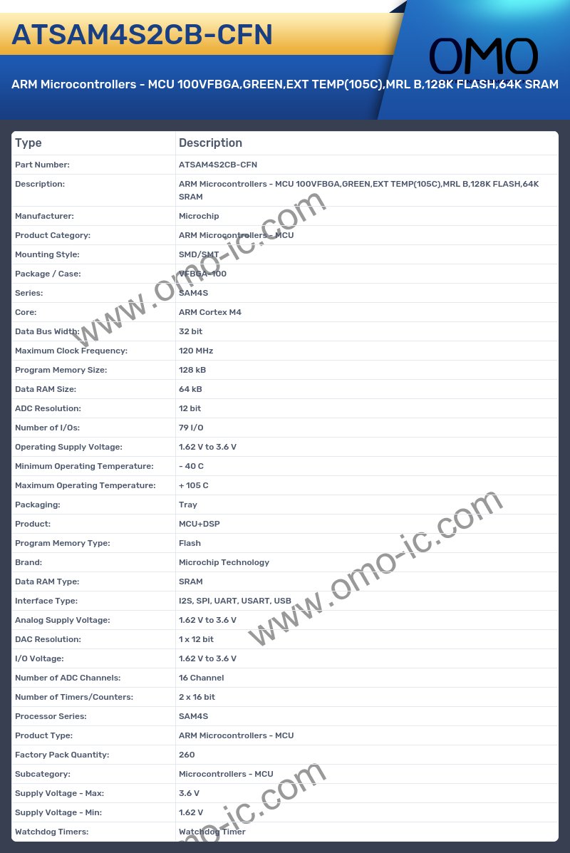 ATSAM4S2CB-CFN