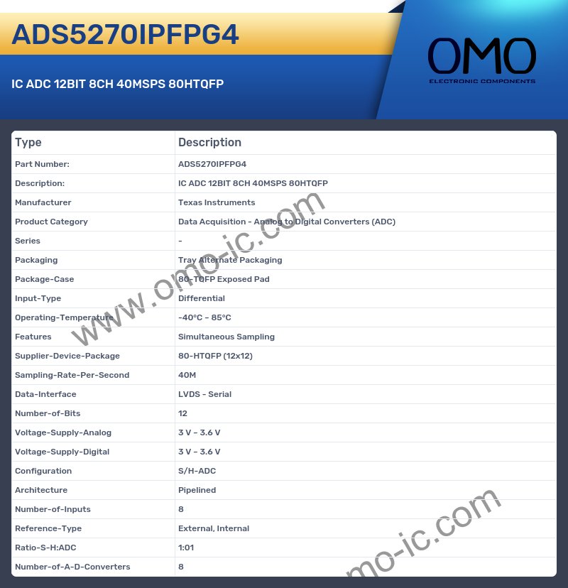 ADS5270IPFPG4