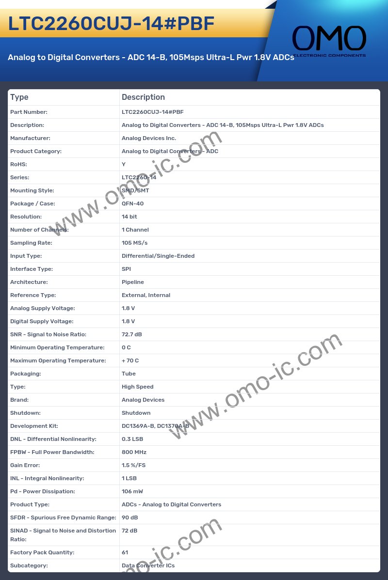 LTC2260CUJ-14#PBF