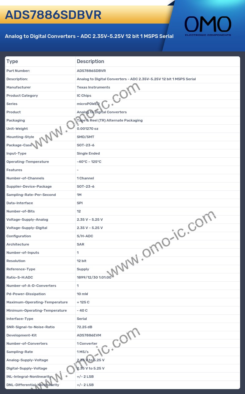ADS7886SDBVR