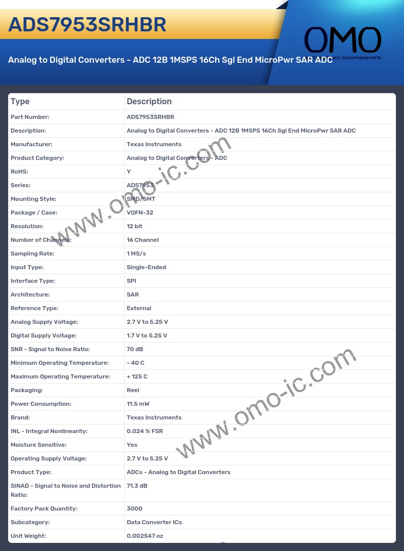 ADS7953SRHBR