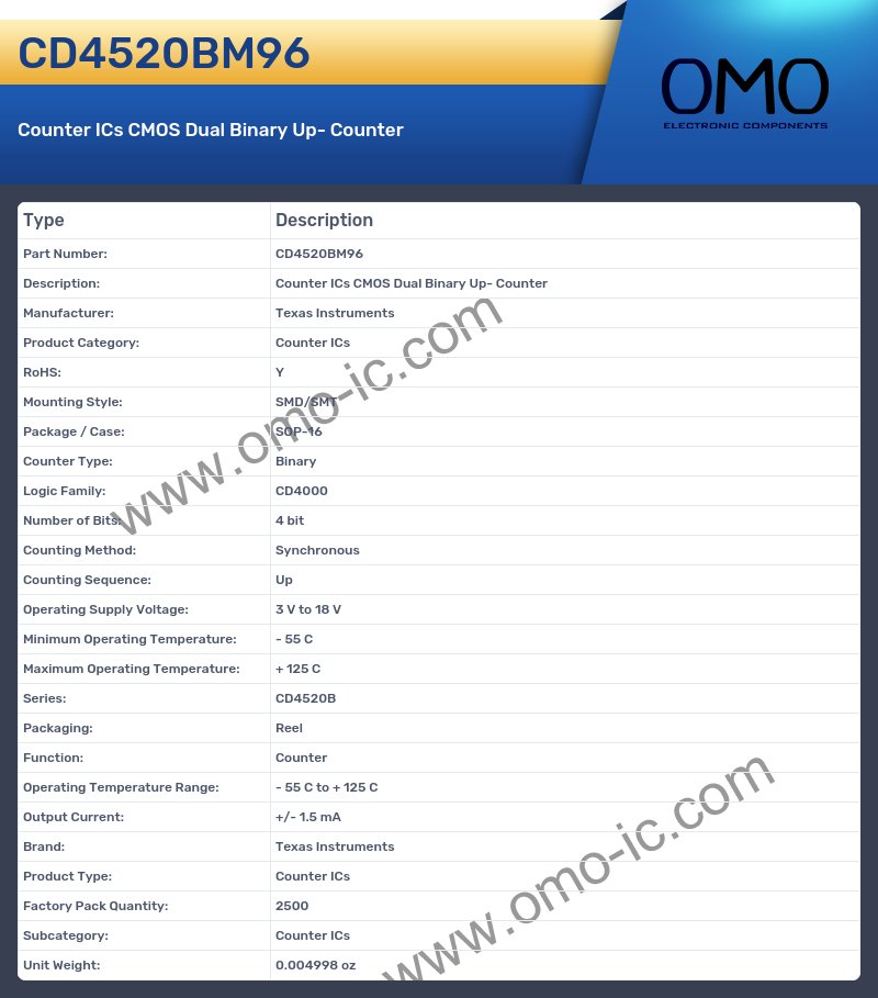CD4520BM96