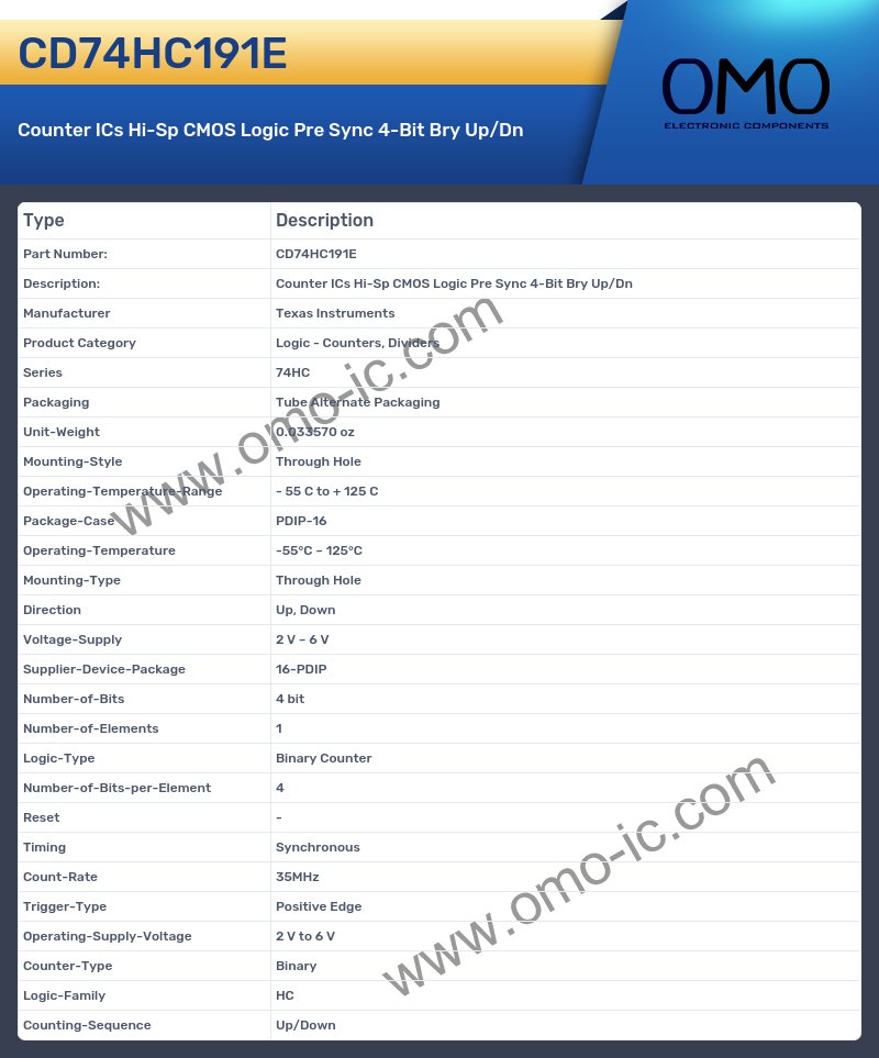 CD74HC191E
