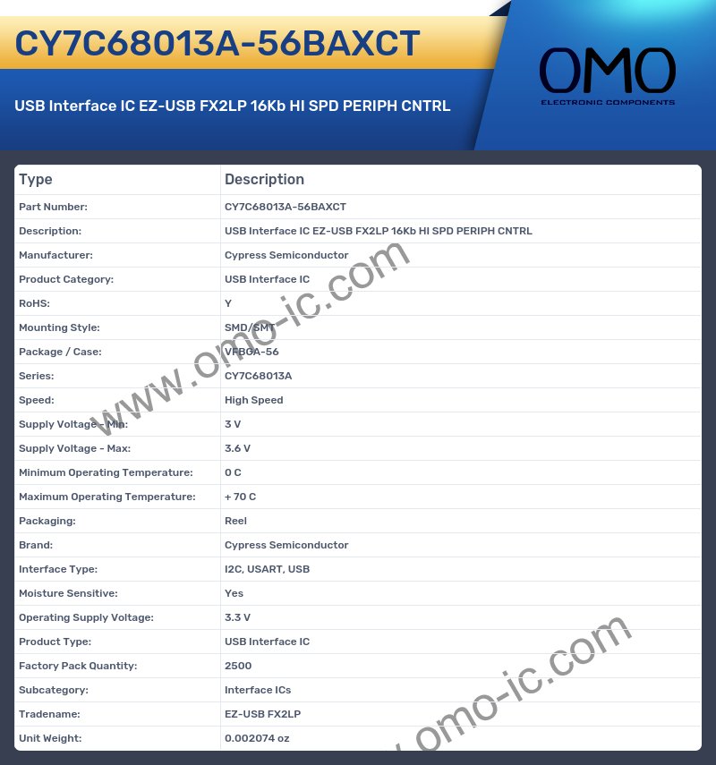 CY7C68013A-56BAXCT