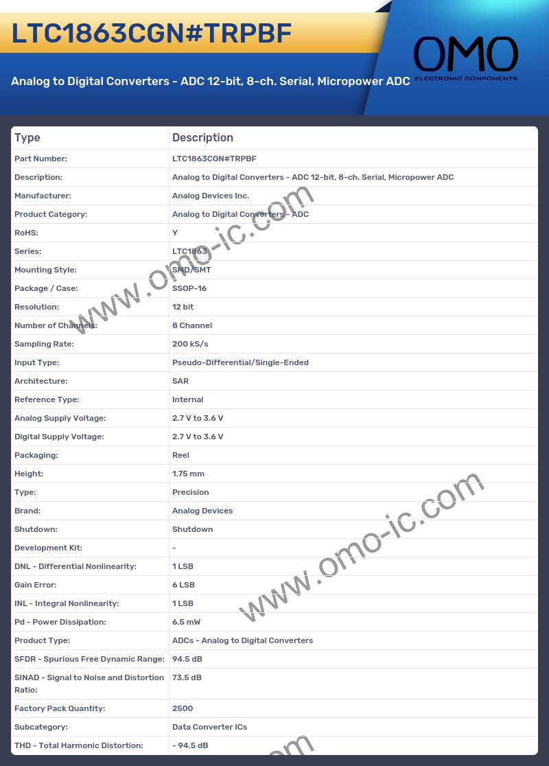 LTC1863CGN#TRPBF