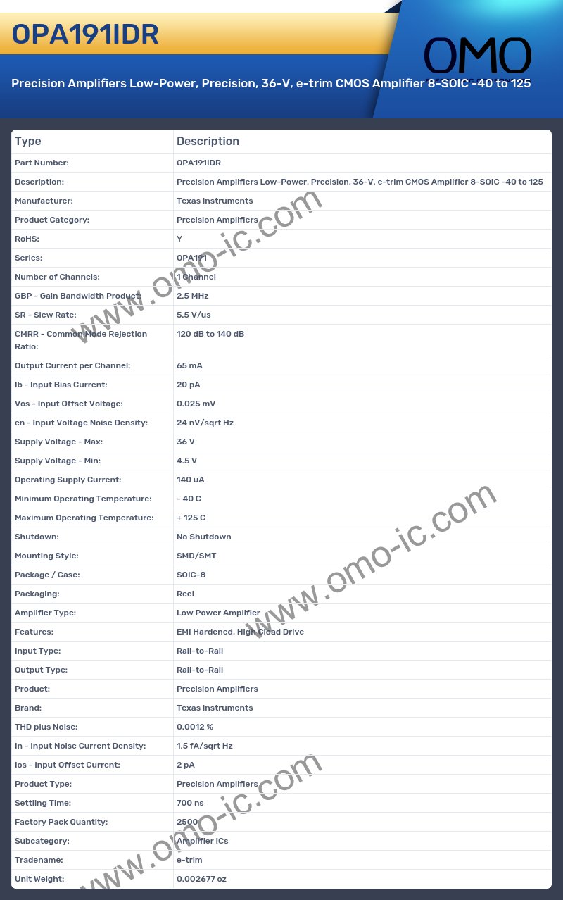 OPA191IDR