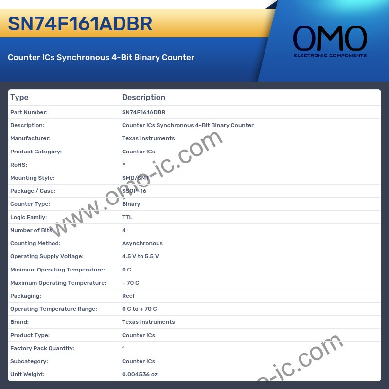 SN74F161ADBR