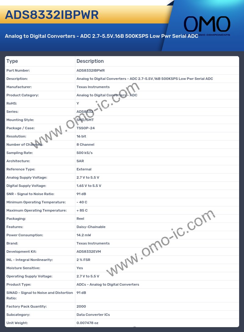 ADS8332IBPWR