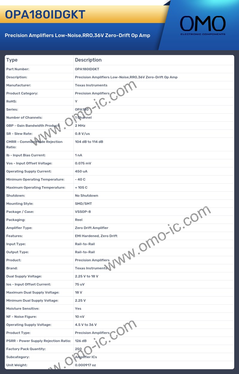 OPA180IDGKT