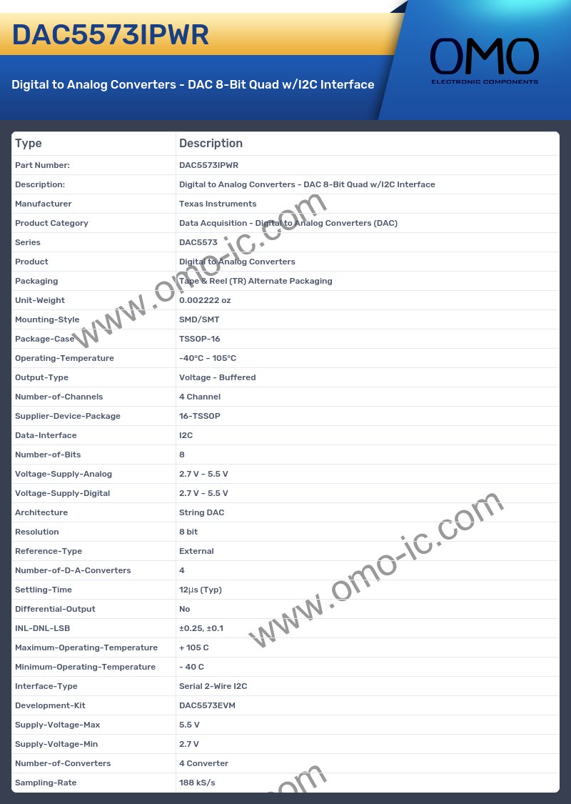 DAC5573IPWR