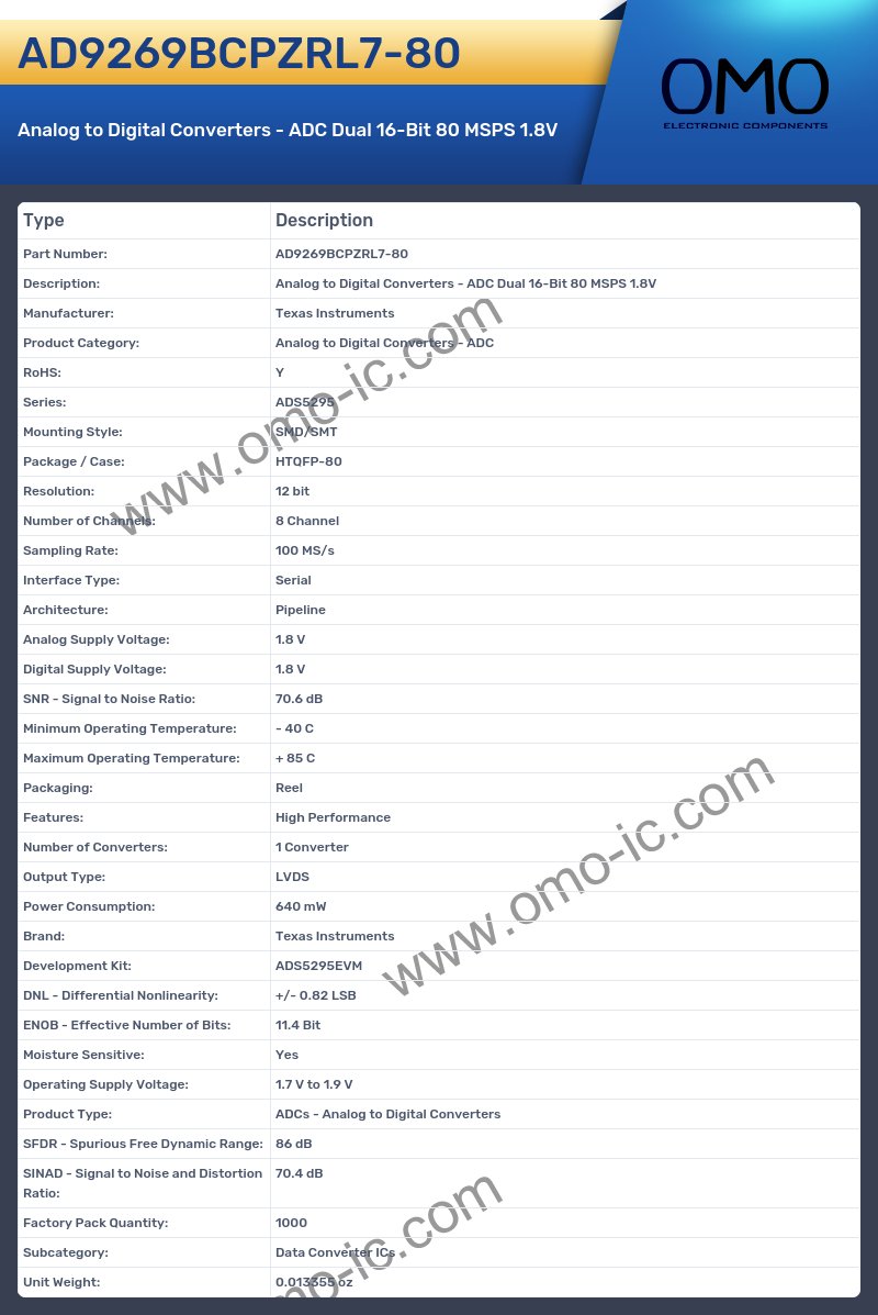AD9269BCPZRL7-80