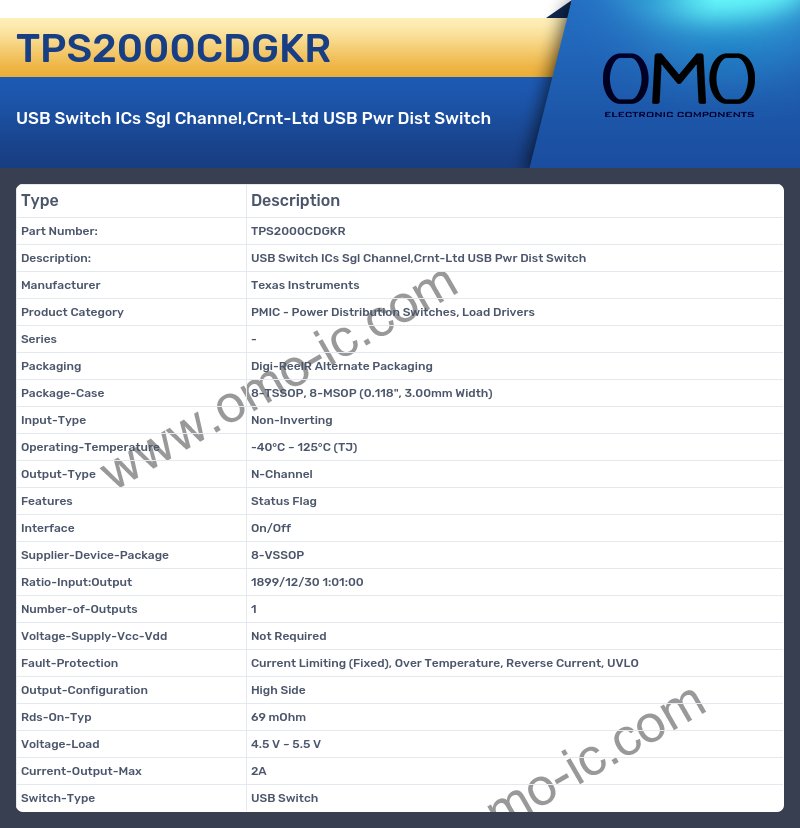 TPS2000CDGKR