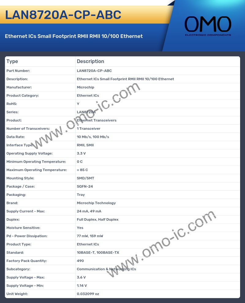 LAN8720A-CP-ABC