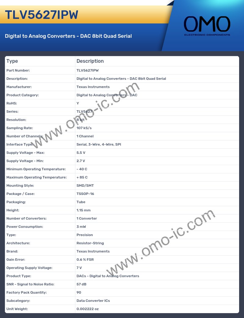 TLV5627IPW