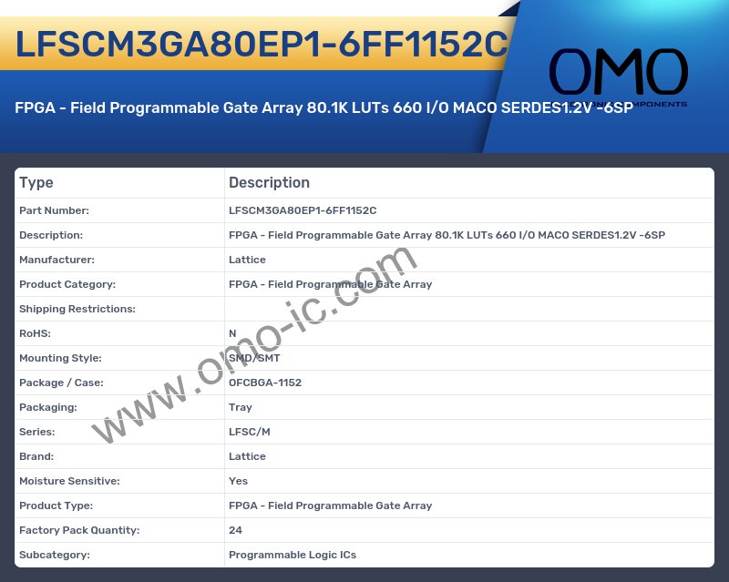 LFSCM3GA80EP1-6FF1152C
