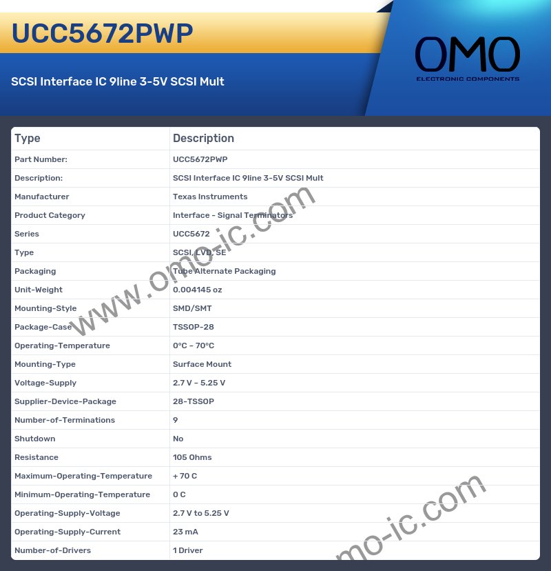 UCC5672PWP