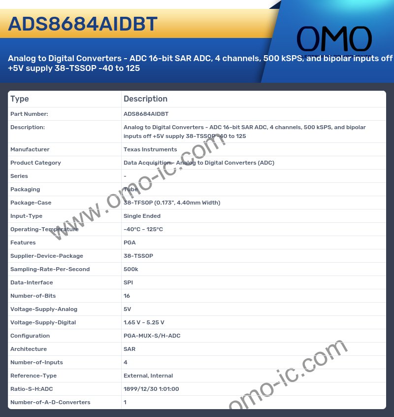 ADS8684AIDBT