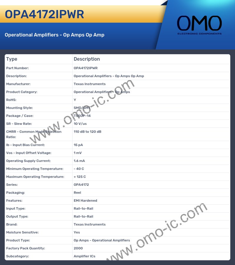 OPA4172IPWR