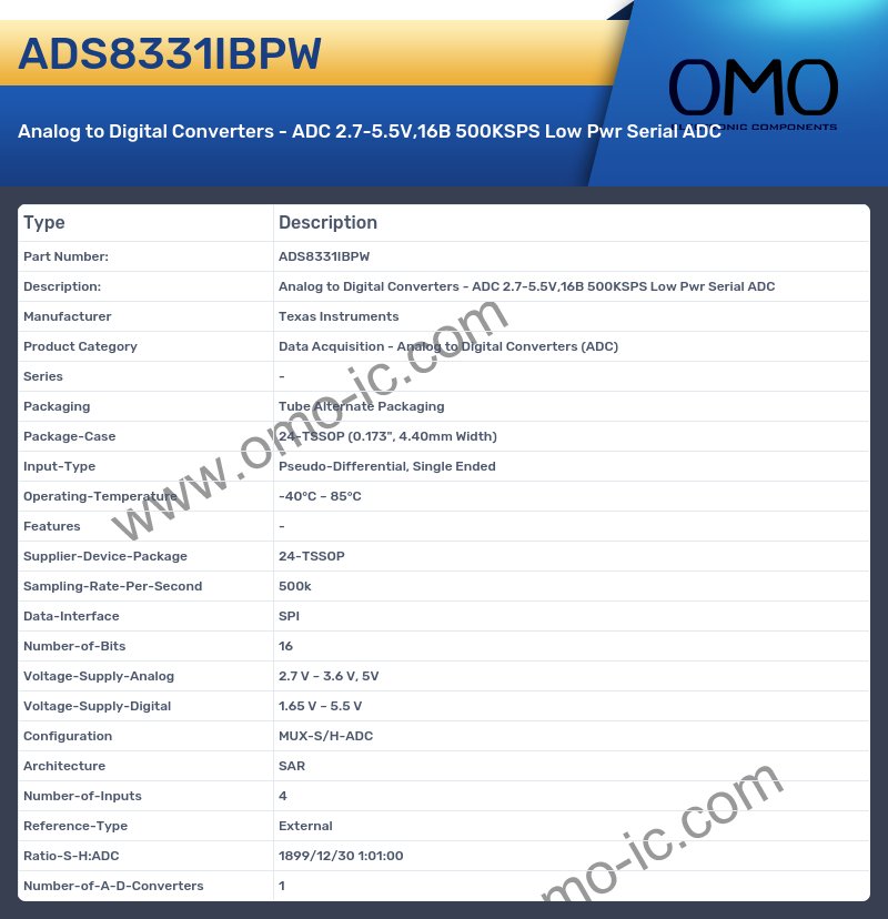 ADS8331IBPW