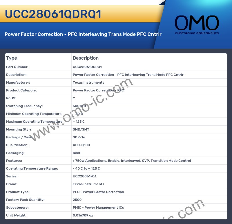 UCC28061QDRQ1