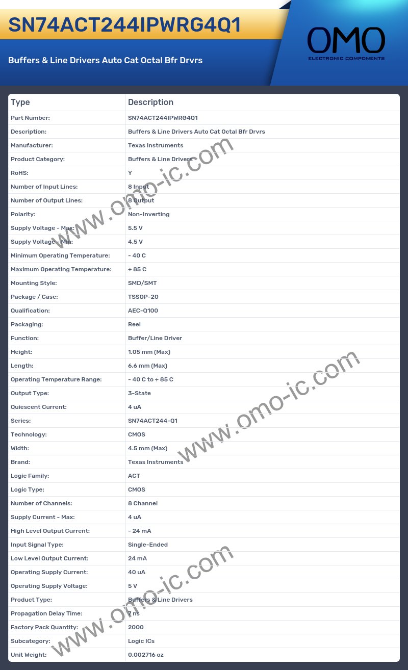 SN74ACT244IPWRG4Q1