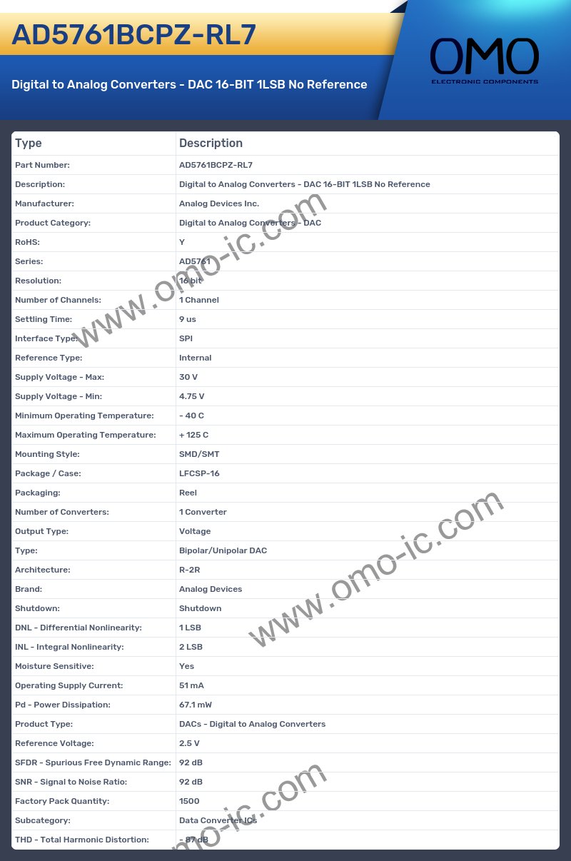 AD5761BCPZ-RL7