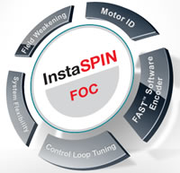 C2x InstaSPIN™-FOC