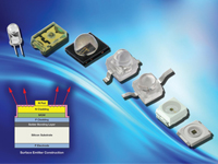 SurfLight Surface-Emitting Technology