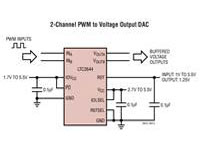 LTC2644 PWM to VOUT DACs