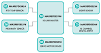 IO-Link™ Devices