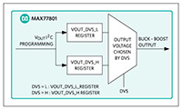 MAX77801 High-Efficiency Buck-Boost Regulator